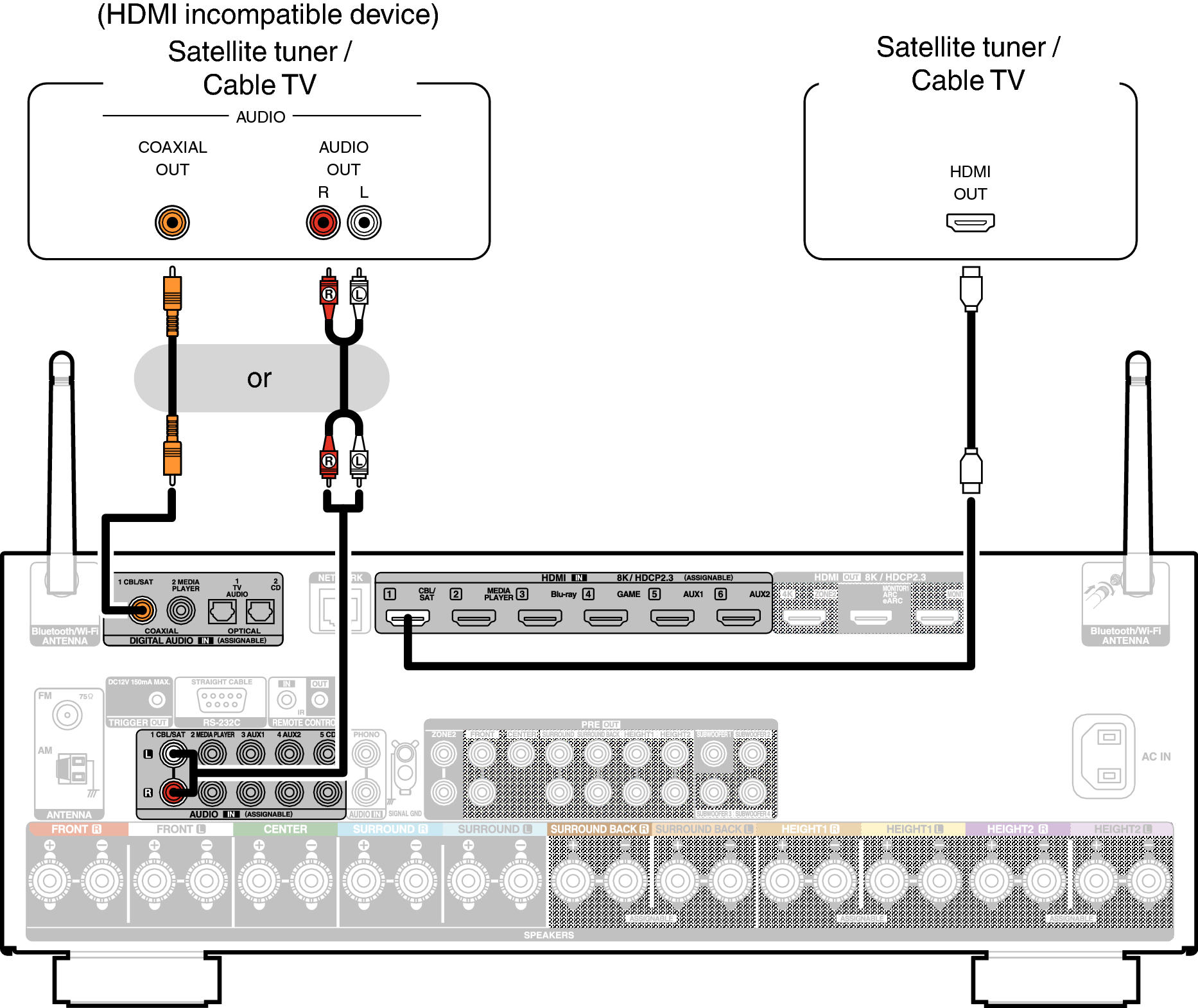 Conne SAT X38E3